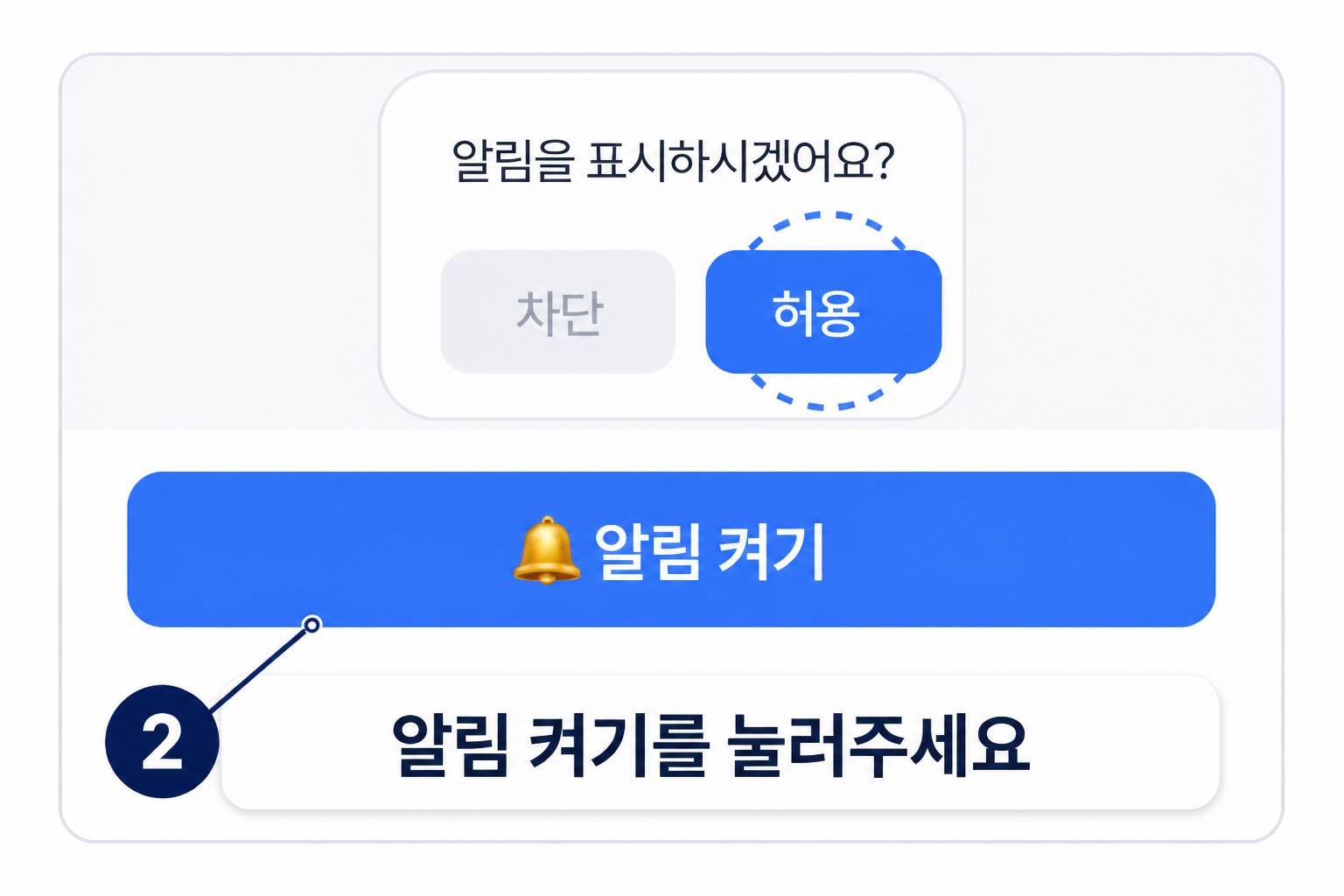 Android 알림 켜기 화면